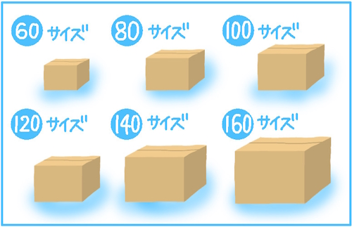 荷物の大きさ①