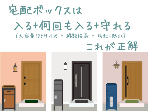 宅配ボックス